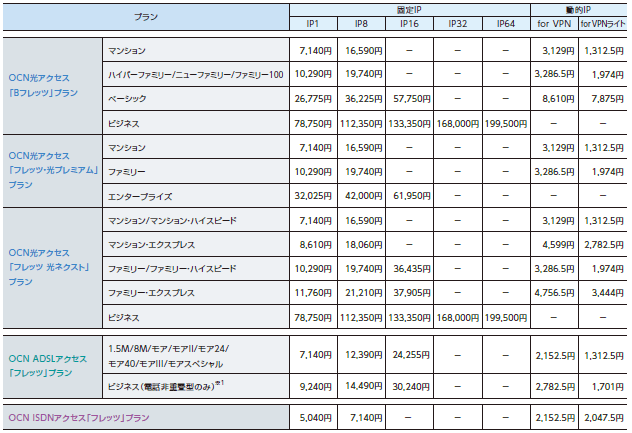 OCN ŒIPT[rXTv}