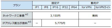 OCN ŒIPT[rXTv}