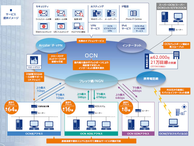 OCN ŒIPT[rXTv}